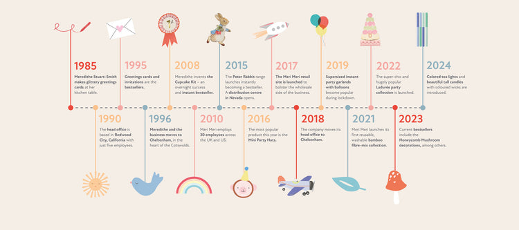About Us | Meri Meri's Story & Vision – Meri Meri UK